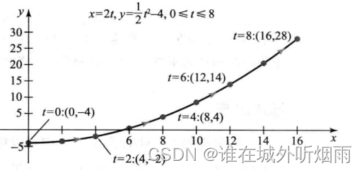 极坐标系和参数方程知识点_极坐标方程与参数方程关系