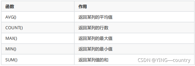 [外链图片转存失败,源站可能有防盗链机制,建议将图片保存下来直接上传(img-zzkGlR5Z-1635512233567)(C:\Users\86151\AppData\Roaming\Typora\typora-user-images\image-20211029205152454.png)]