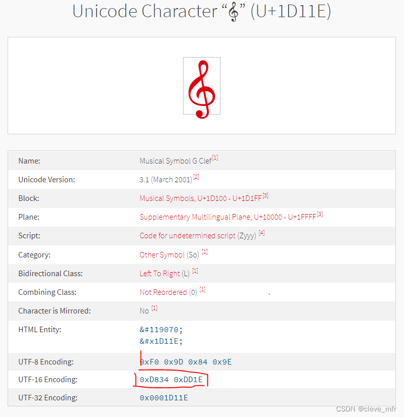 unicode d800 dc00 surrogate pairs