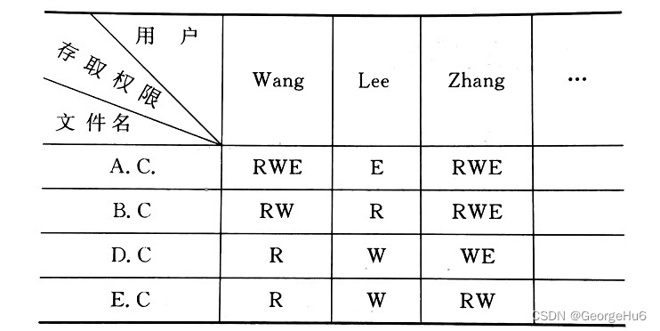 软链接示意图