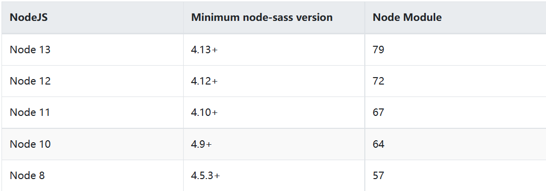 One, node-sass installation failure solution, Missing binding node-sass ...