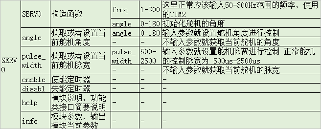 ▲ 图2.2.1 SERVO 基本特性