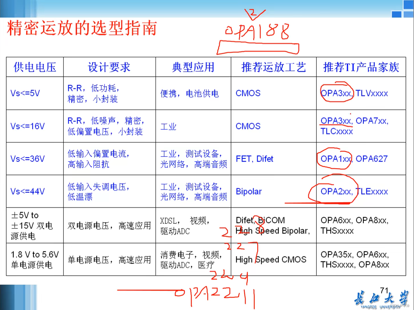 唐老师讲运算放大器(第三讲)——运放相关参数及选型指南