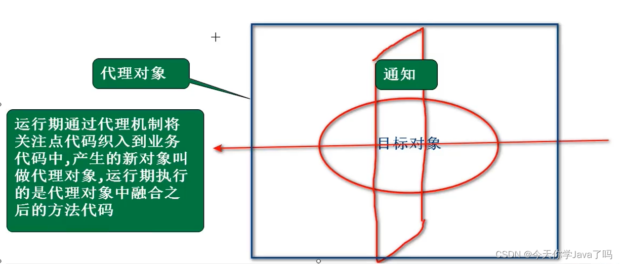 [外链图片转存失败,源站可能有防盗链机制,建议将图片保存下来直接上传(img-qOw1JhEb-1688522274673)(../../../AppData/Roaming/Typora/typora-user-images/image-20230704114722074.png)]