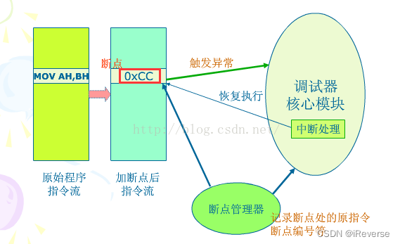 图16 调试器的原理图