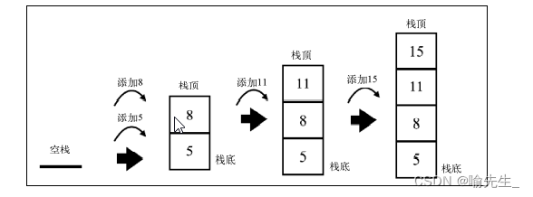 添加