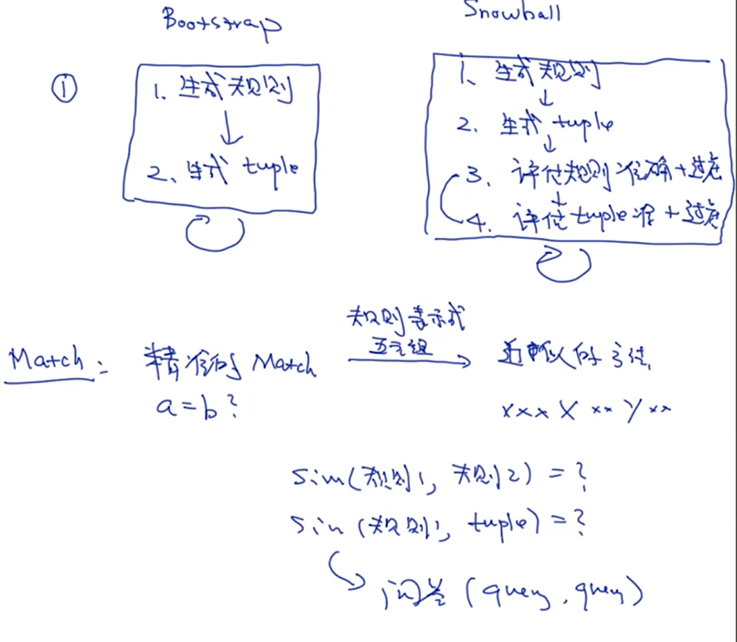 NLPbootstrap snowball_bootstrap nlpCSDN博客