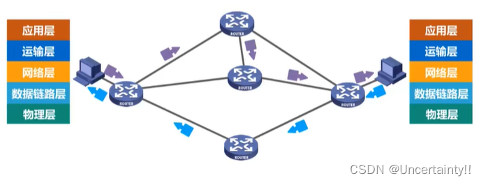 网络层概述及提供的两种服务