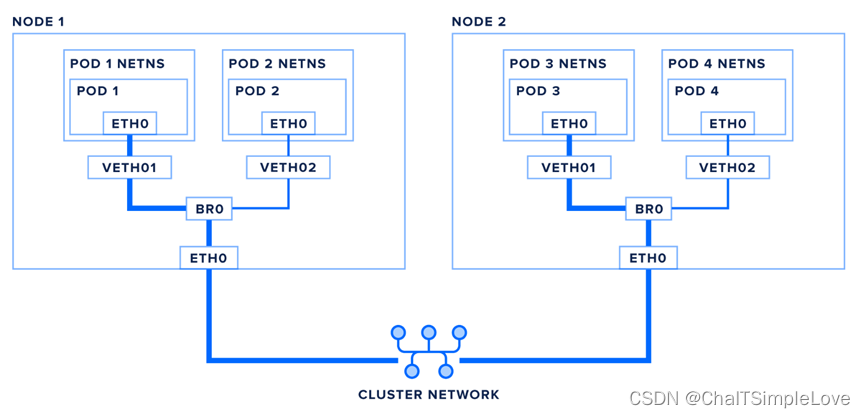 k8s-cluster-network