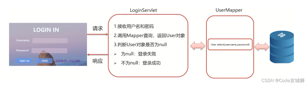 [外链图片转存失败,源站可能有防盗链机制,建议将图片保存下来直接上传(img-BBM7PjYL-1642599750805)(assets/1628865728305.png)]