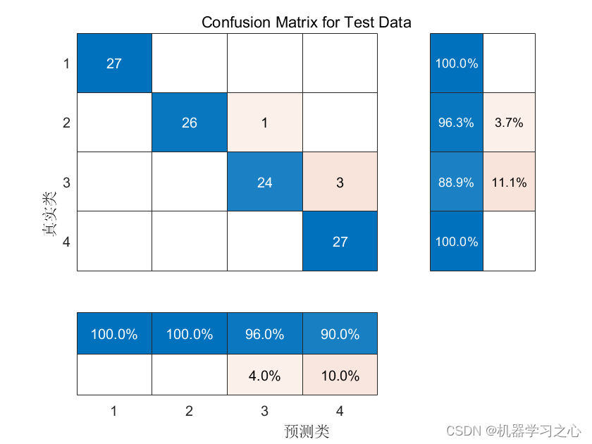 分类预测 | Matlab实现基于PSO-PNN粒子群算法优化概率神经网络的数据分类预测