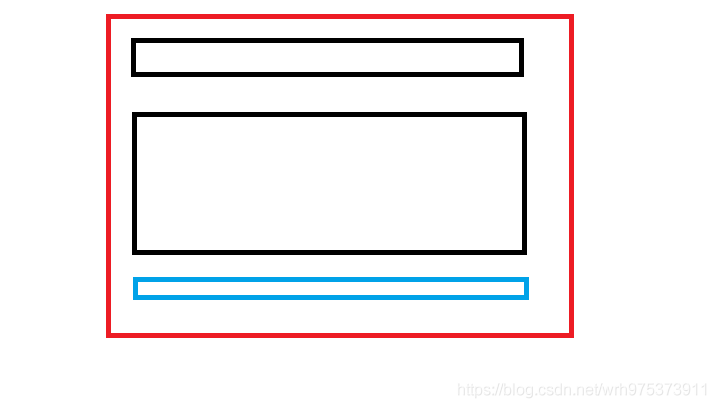 三段式布局示意