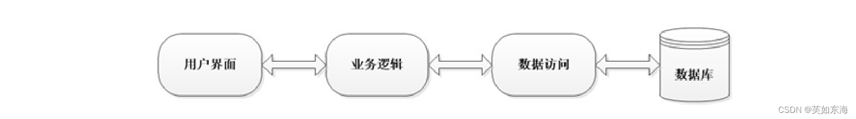 [外链图片转存失败,源站可能有防盗链机制,建议将图片保存下来直接上传(img-gvTaB8uE-1660321060438)(C:\Users\13417\AppData\Roaming\Typora\typora-user-images\image-20220812100638299.png)]