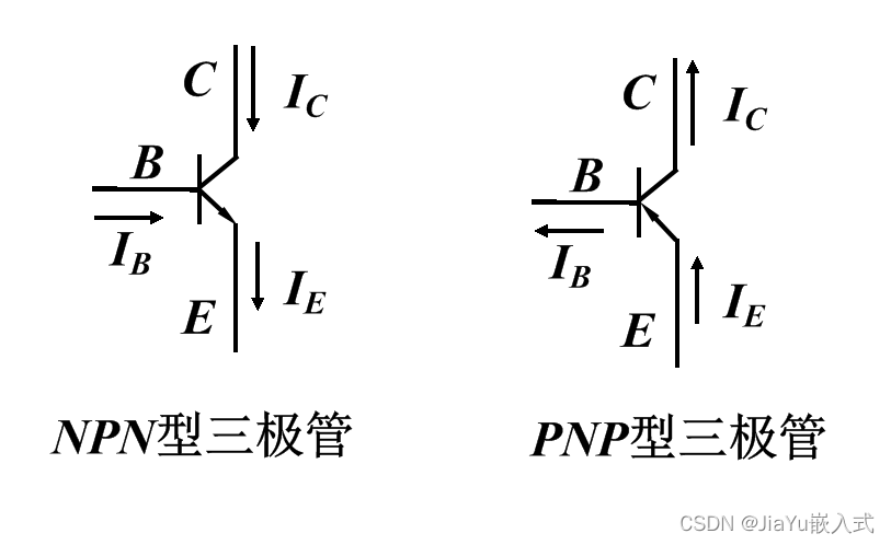 基本的组合门电路、以及二极管、三极管（详细讲解）