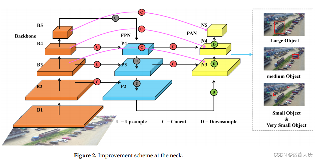 A Modified YOLOv8 Detection Network for UAV AerialImage Recognition-CSDN博客