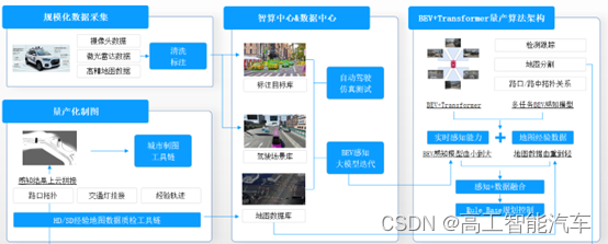 这家提供数据闭环完整链路的企业，已拿下多家头部主机厂定点