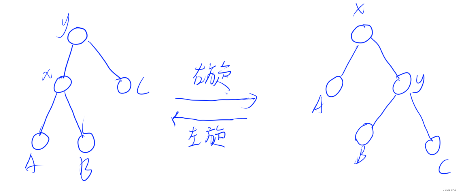 普通平衡树