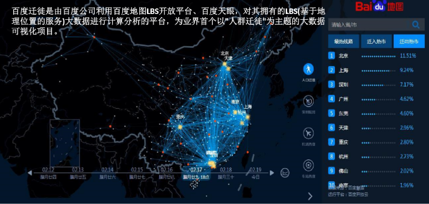 Python数据分析与可视化（1）——Python数据分析与可视化