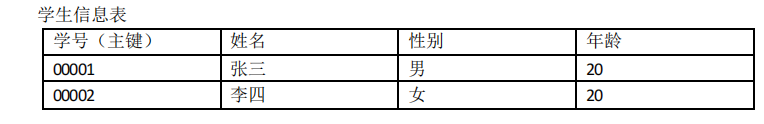 请添加图片描述