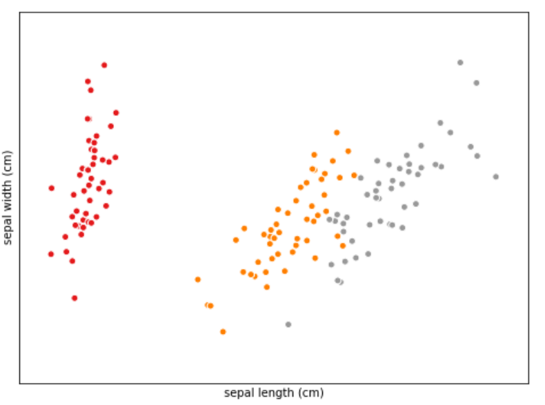 机器学习——鸢尾花数据集