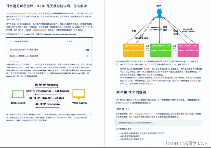 赞评论收藏分享华为满级大牛分享出这份598页网络协议全彩手册