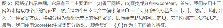 首先，我们使用主干网络来提取每个点的特征F，