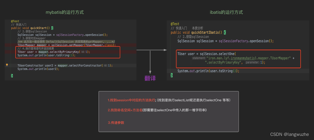 mybatis 的mapper接口没有实现类，那么他是如何工作的