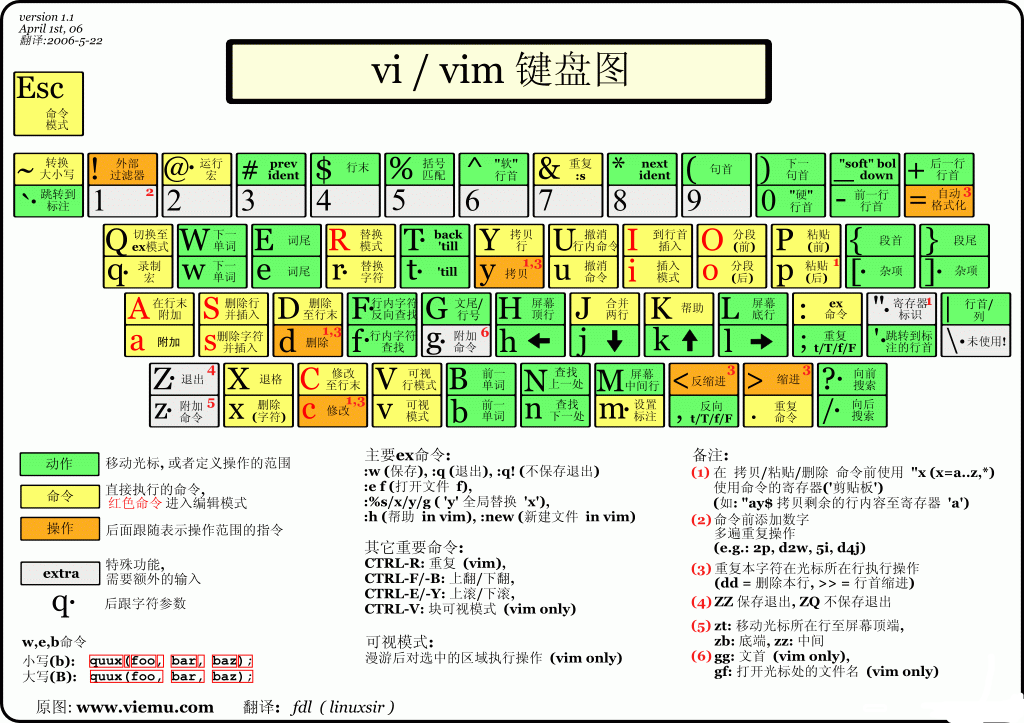 linux vim编辑_虚拟机vim编辑器