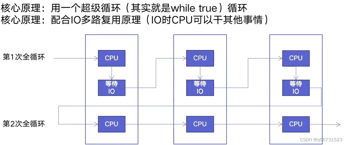 python常见问题总结