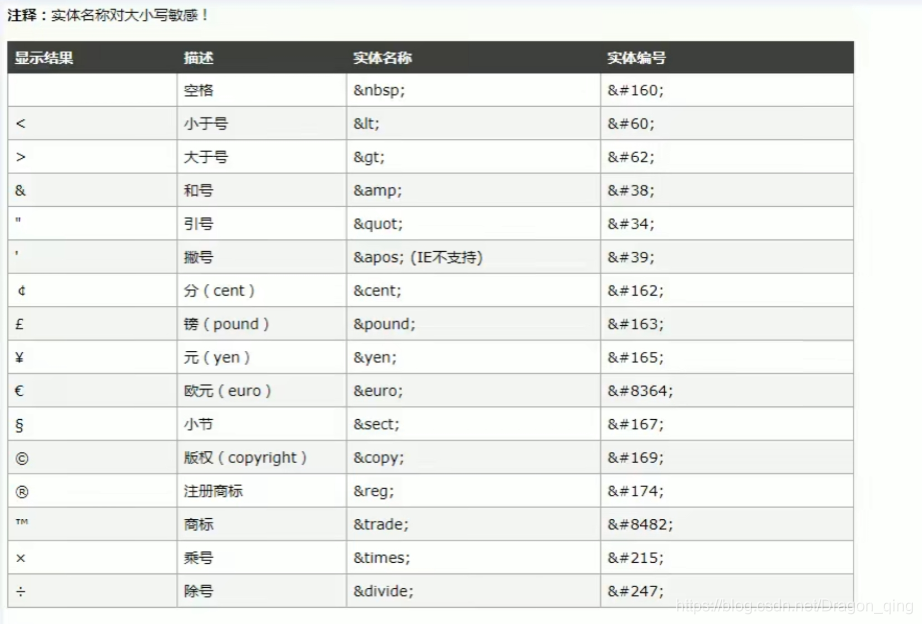 特殊字符表