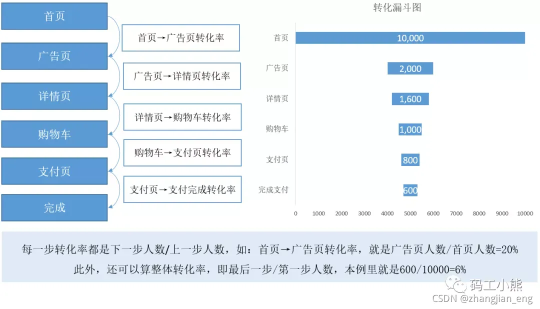 [外链图片转存失败,源站可能有防盗链机制,建议将图片保存下来直接上传(img-VpbAZkoW-1635827356588)(/Users/zhangjian/workspace/typora/images/九大数据分析方法/22.png)]