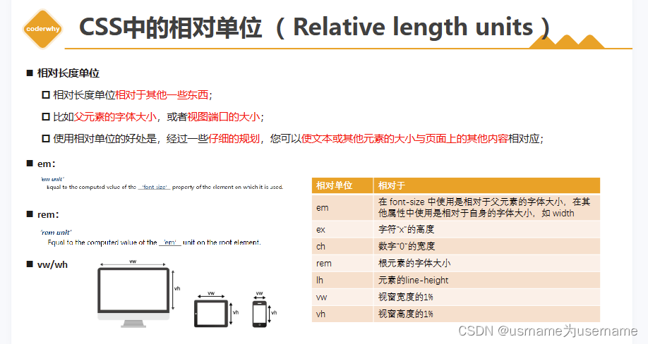 css预处理器:less