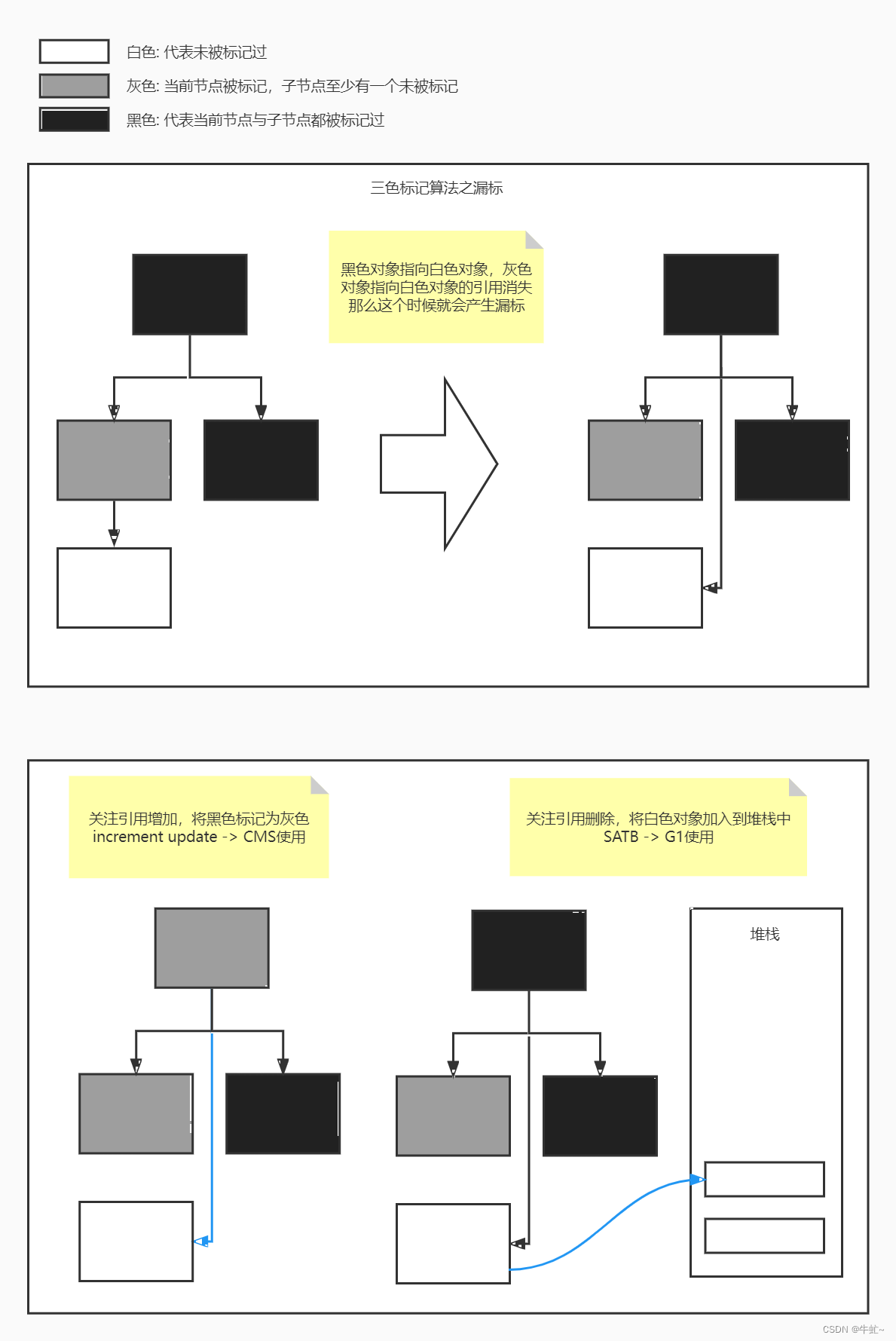 java面试总结