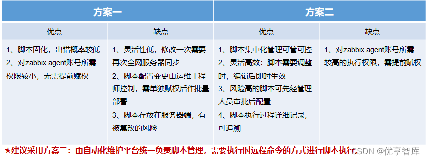 IT自动化运维平台建设解决方案