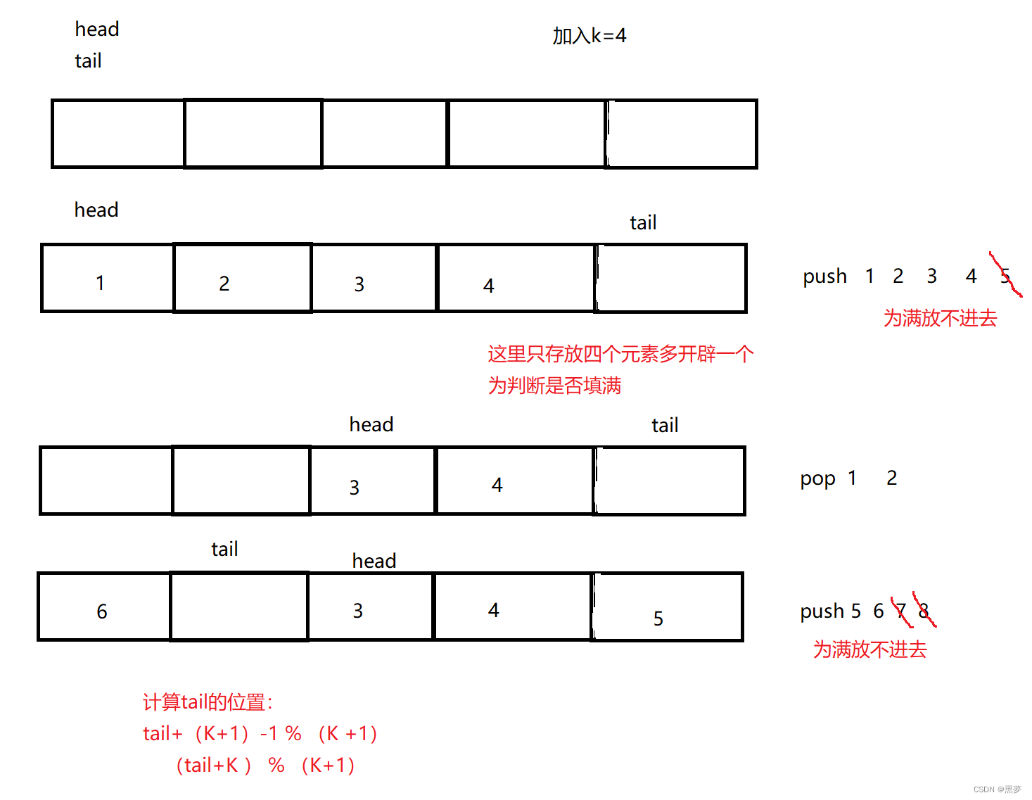 数据结构：力扣OJ题(每日一练)