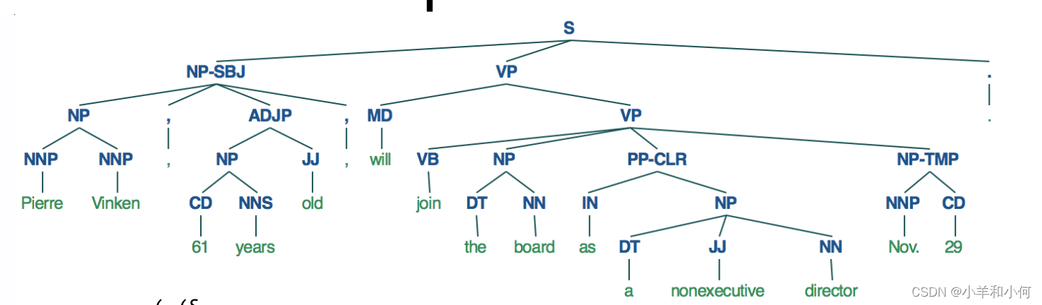 Lecture 14 Context-Free Grammar