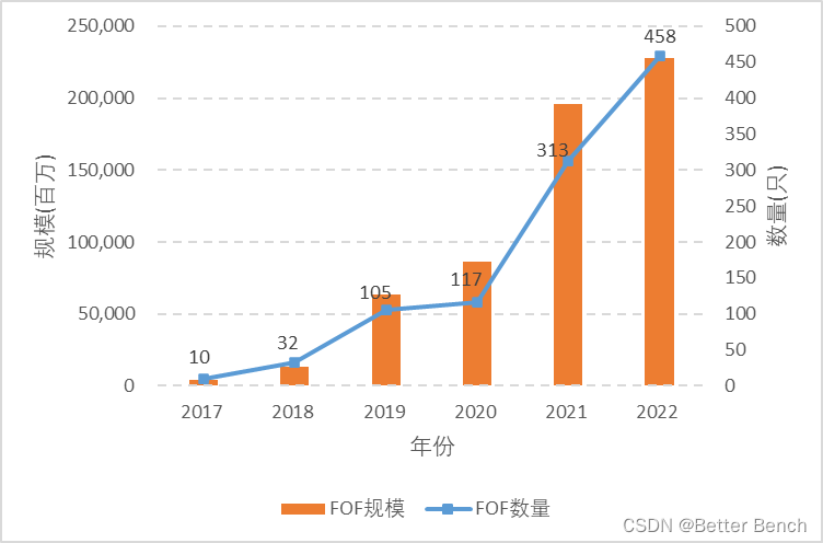 【FOF管理策略与技术】第1章 FOF的基本概念