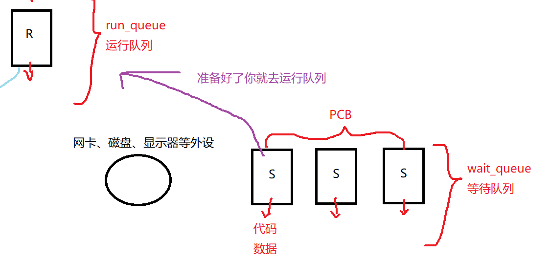 Block和活死人c Csdn