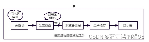 前端需要理解的浏览器知识