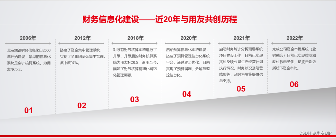 升级数智化底座领先实践：北京地铁加速财务数智化转型