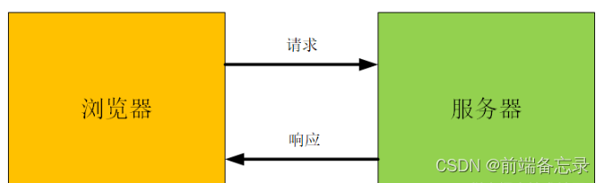 图片
image-20210703182139849.png