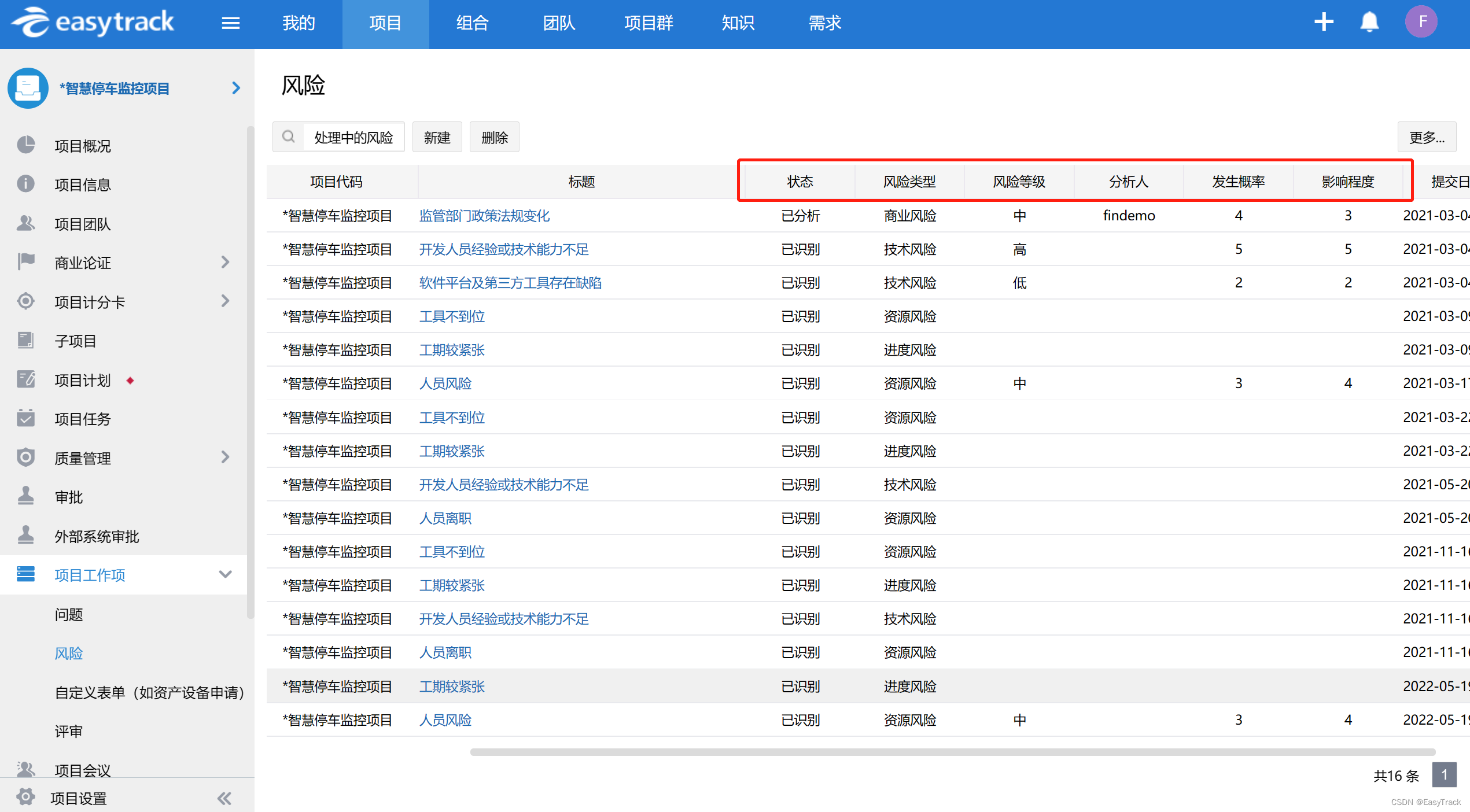 项目管理误区：项目不确定性≠项目风险