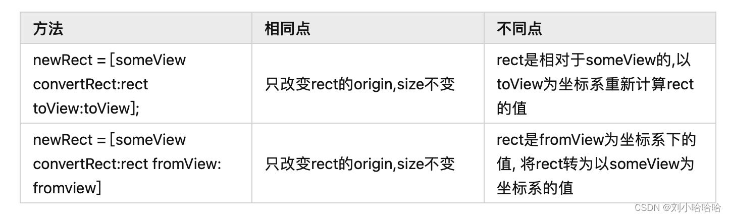 convertRect:toView 方法注意事项