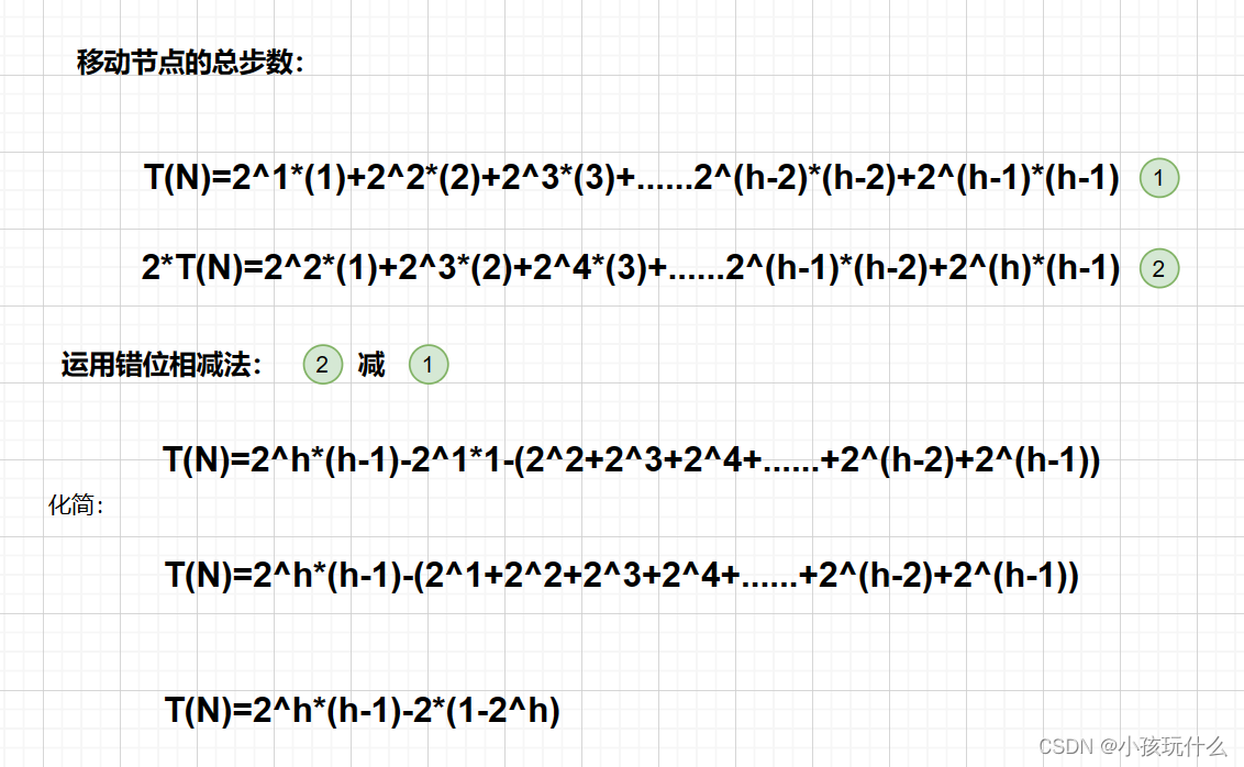 a1(1-q^n)/(1-q)