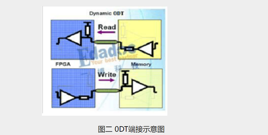 DDR ZQ校准_DDR测试