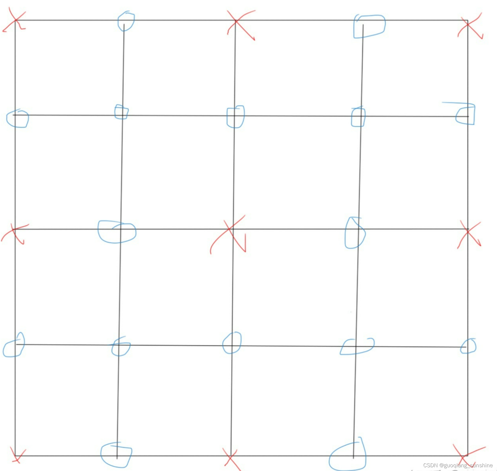 【math】大规模对称正定稀疏线性方程组的求解与代数多重网格