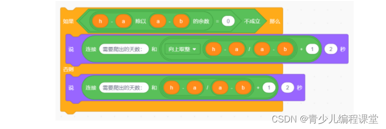 全国青少年信息素养大赛图形化编程初赛·模拟一卷，含答案解析