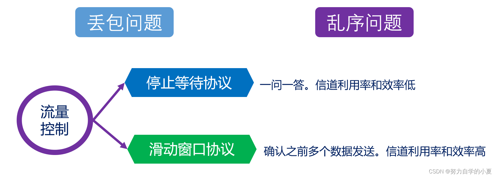 数据传输示意图