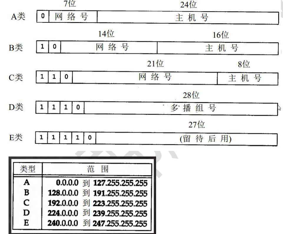 [外链图片转存失败,源站可能有防盗链机制,建议将图片保存下来直接上传(img-RhhEiLdp-1647263821494)(E:\Typora笔记\java笔记\img\image-20220312104243252.png)]