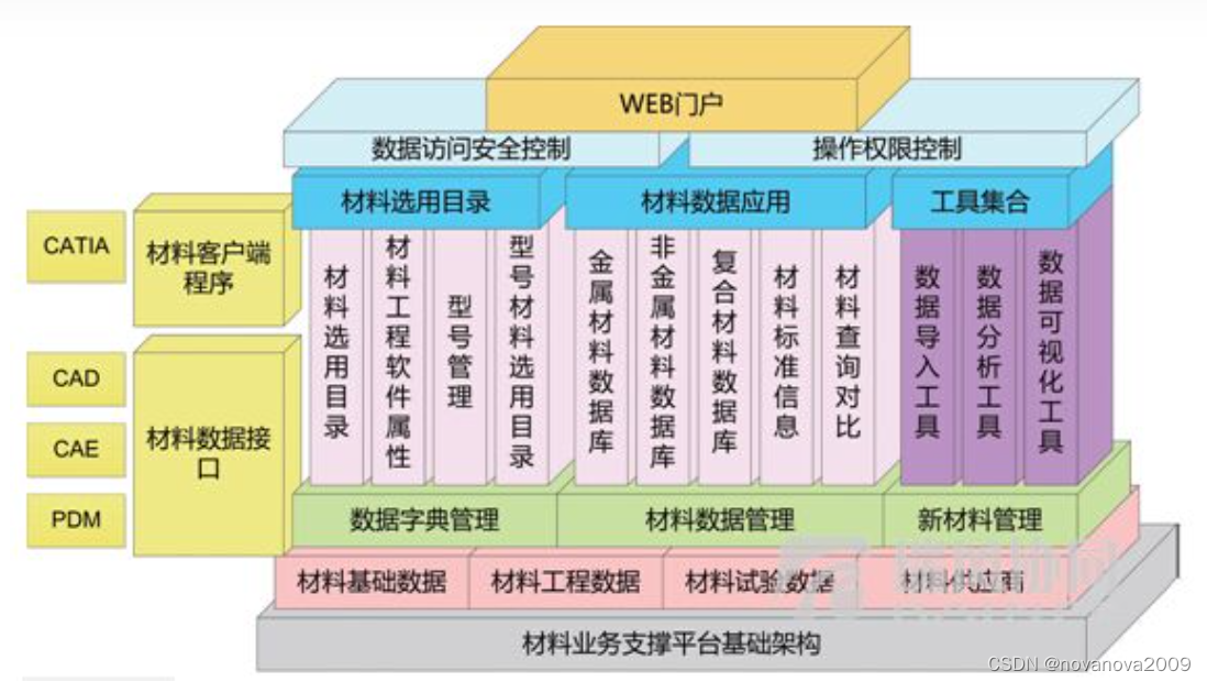 Matweb材料数据库: Matweb是什么 _ 查询塑料塑胶材料属性参数的网站数据库 – LXVW